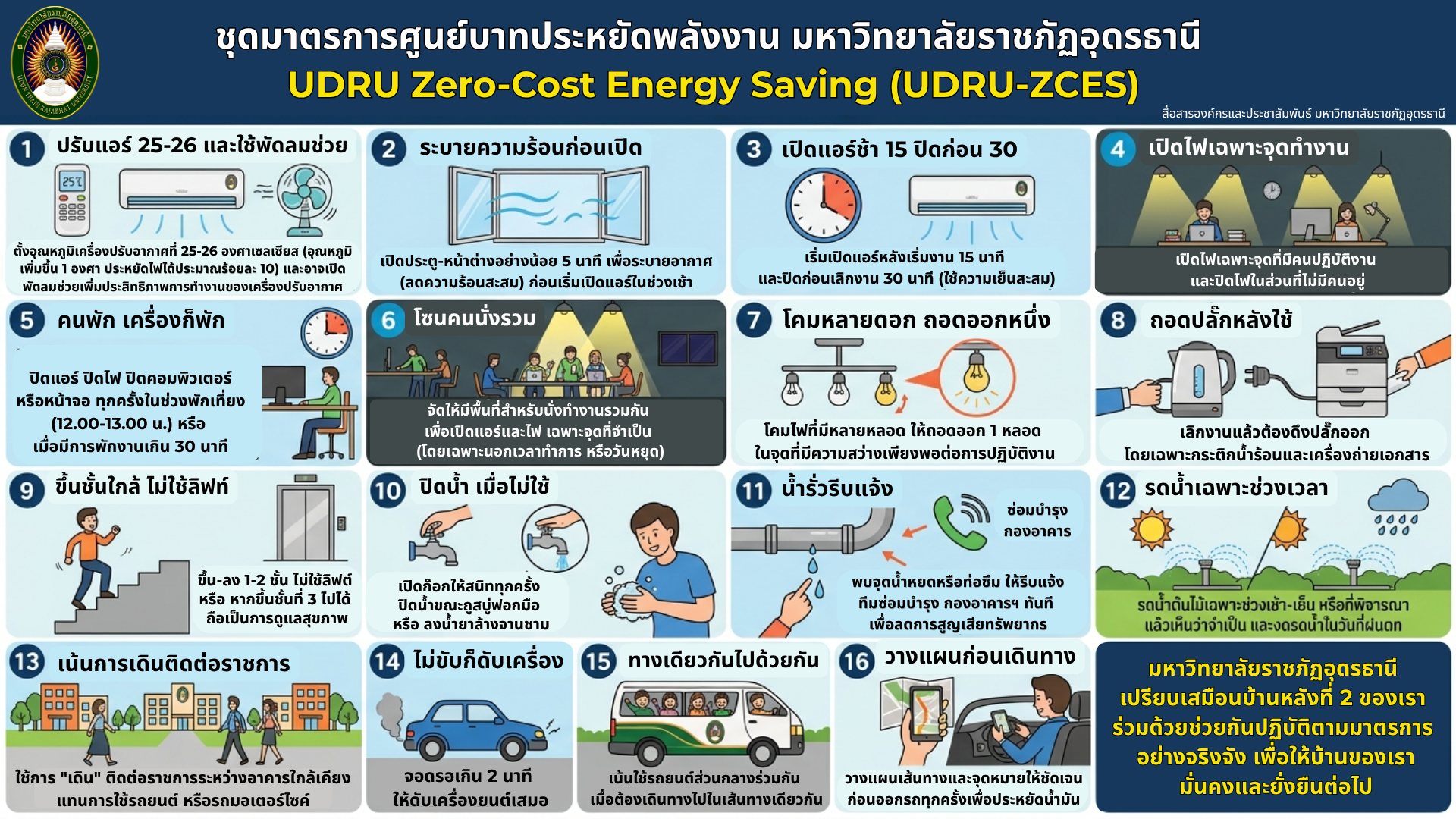 ชุดมาตรการศูนย์บาทประหยัดพลังงาน
